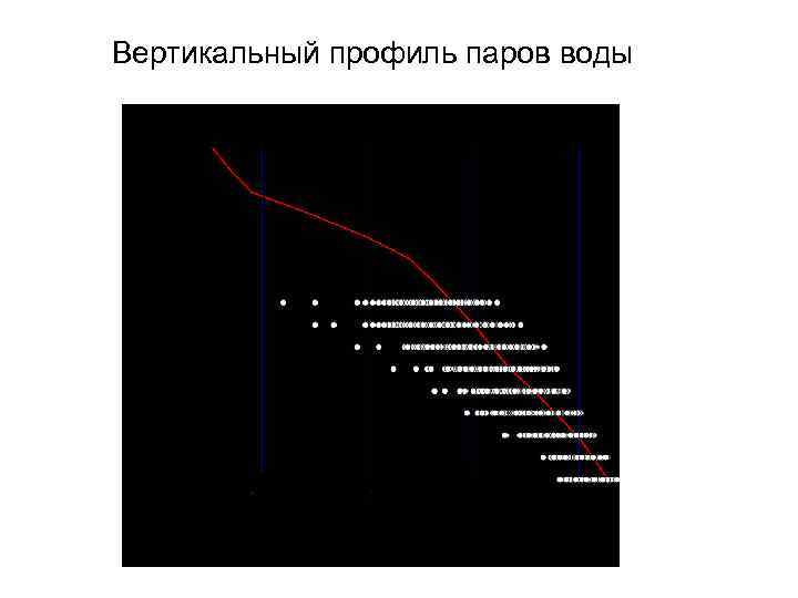 Вертикальный профиль паров воды 