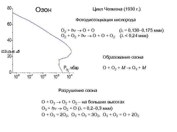 Озон Цикл Чепмена (1930 г. ) Фотодиссоциация кислорода О 2 + h O +