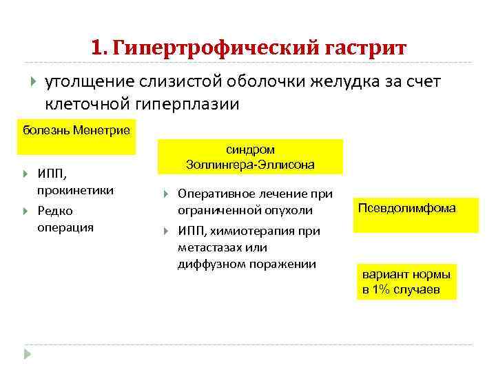 1. Гипертрофический гастрит утолщение слизистой оболочки желудка за счет клеточной гиперплазии болезнь Менетрие ИПП,