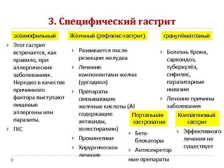 3. Специфический гастрит эозинофильный Этот гастрит встречается, как правило, при аллергических заболеваниях. Нередко в