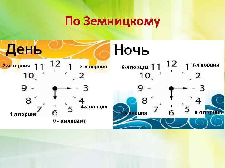 По Земницкому 