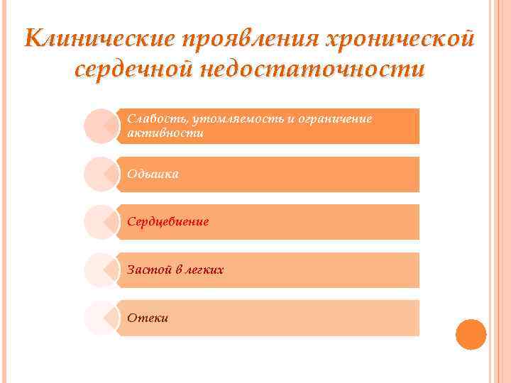 Клинические проявления хронической сердечной недостаточности Слабость, утомляемость и ограничение активности Одышка Сердцебиение Застой в