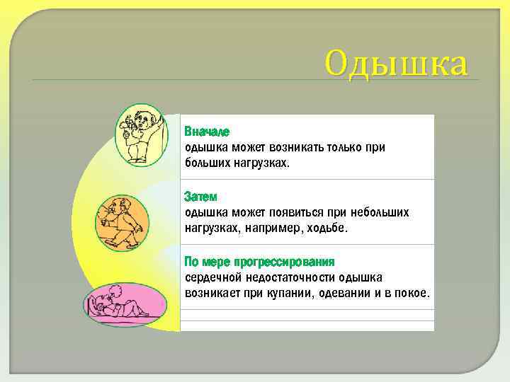 Одышка Вначале одышка может возникать только при больших нагрузках. Затем одышка может появиться при