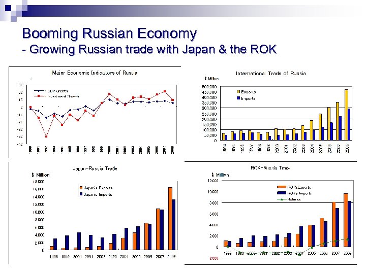 Booming Russian Economy - Growing Russian trade with Japan & the ROK 20 