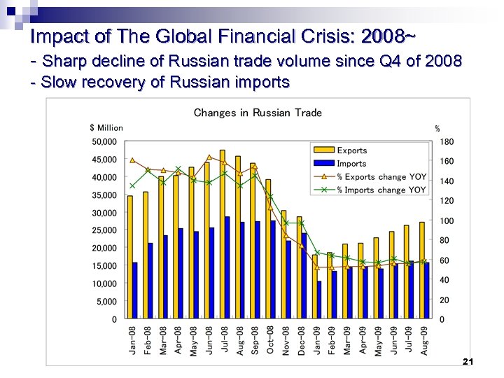 Impact of The Global Financial Crisis: 2008~ - Sharp decline of Russian trade volume