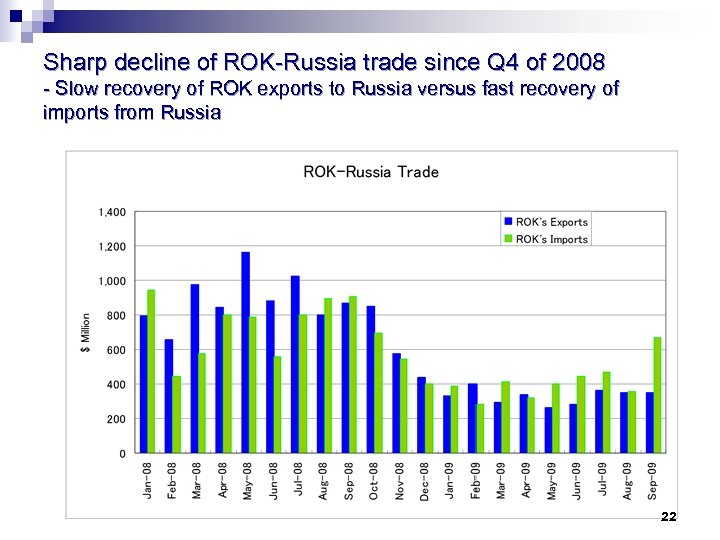 Sharp decline of ROK-Russia trade since Q 4 of 2008 - Slow recovery of