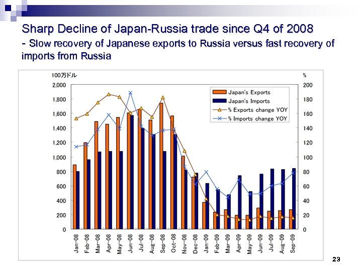 Sharp Decline of Japan-Russia trade since Q 4 of 2008 - Slow recovery of