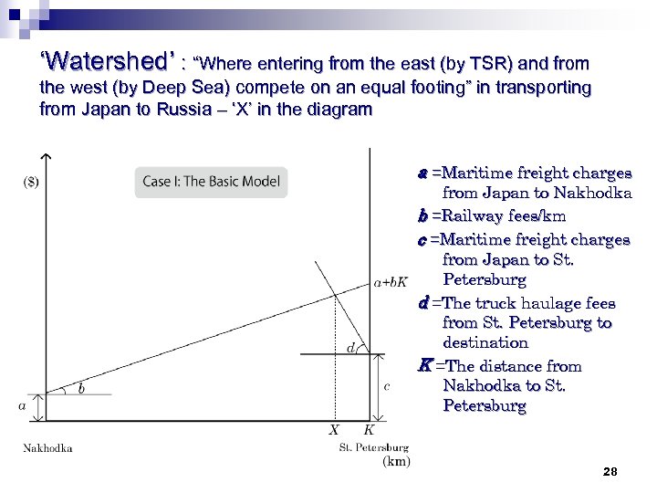‘Watershed’ : “Where entering from the east (by TSR) and from the west (by