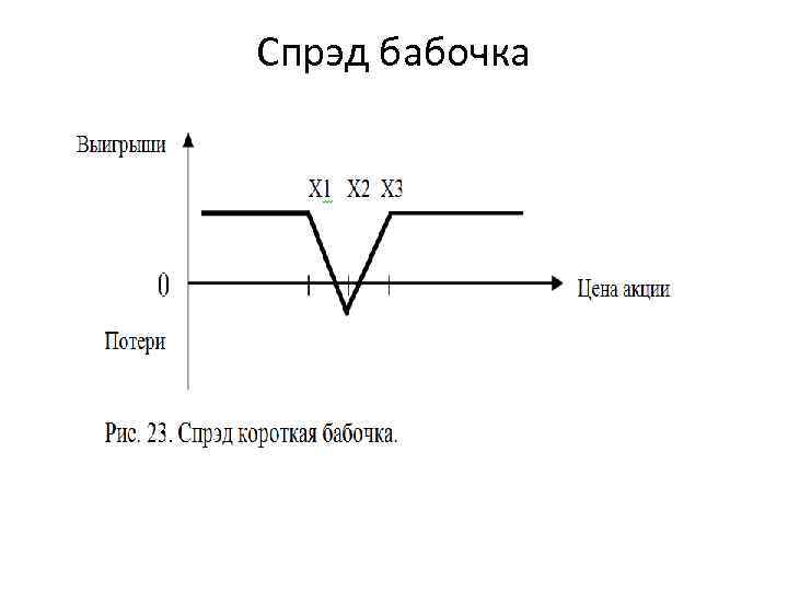 Спрэд бабочка 