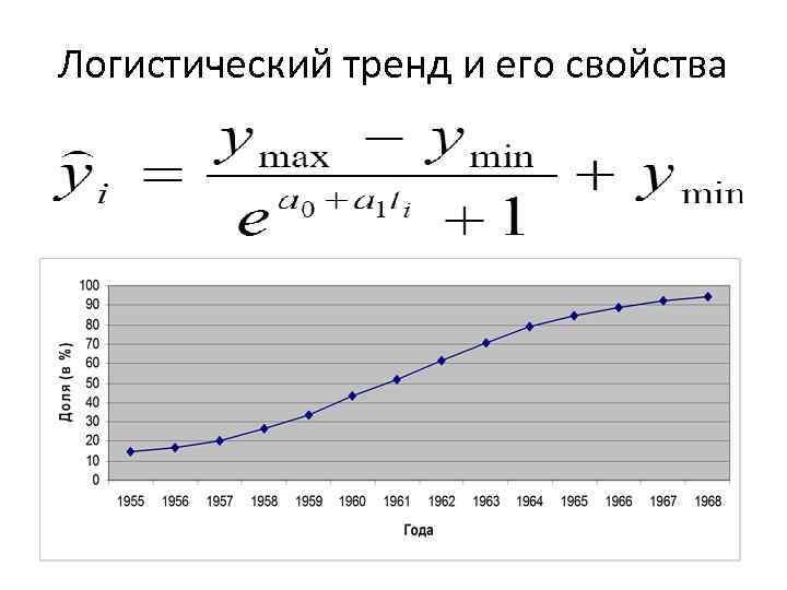 Логистический тренд и его свойства 