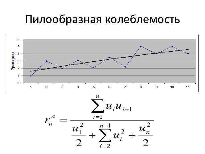 Колебания цикла