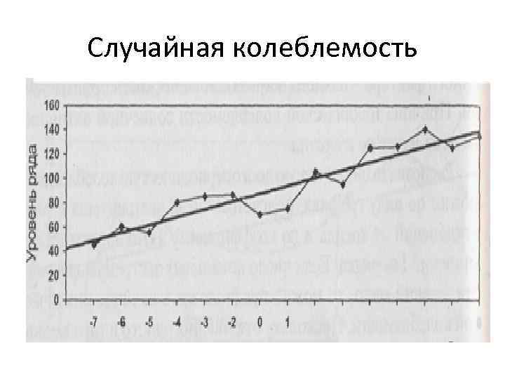 Случайная колеблемость 