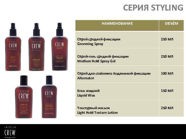 СЕРИЯ STYLING НАИМЕНОВАНИЕ ОБЪЁМ Спрей средней фиксации Grooming Spray 250 МЛ Спрей-гель средней фиксации