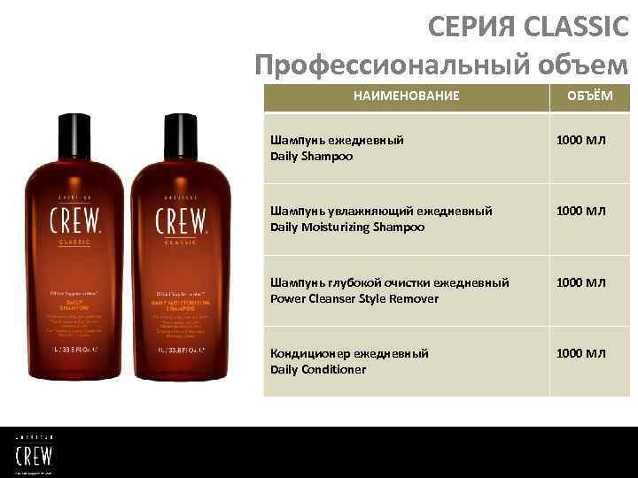 СЕРИЯ CLASSIC Профессиональный объем НАИМЕНОВАНИЕ ОБЪЁМ Шампунь ежедневный Daily Shampoo 1000 МЛ Шампунь увлажняющий