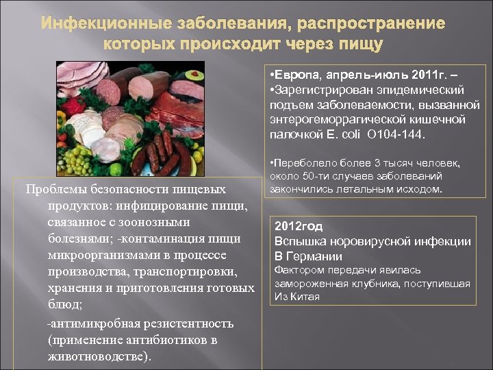 Инфекционные заболевания, распространение которых происходит через пищу • Европа, апрель-июль 2011 г. – •