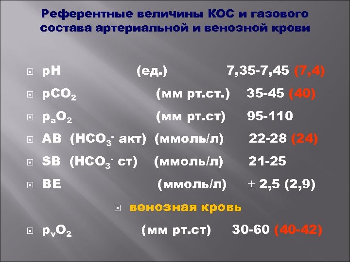 Референтные величины КОС и газового состава артериальной и венозной крови р. Н (ед. )