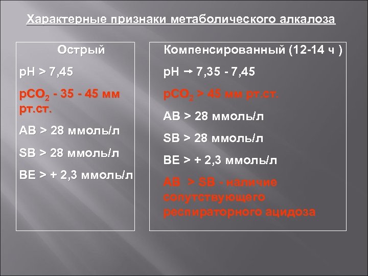 Характерные признаки метаболического алкалоза Острый Компенсированный (12 -14 ч ) р. Н > 7,