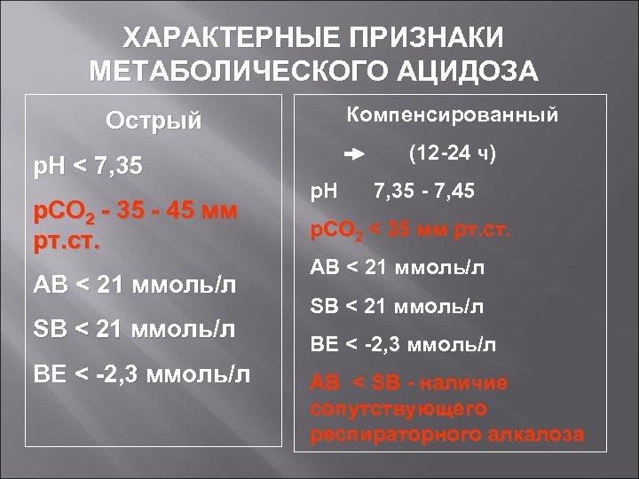 ХАРАКТЕРНЫЕ ПРИЗНАКИ МЕТАБОЛИЧЕСКОГО АЦИДОЗА Компенсированный Острый р. Н < 7, 35 р. СО 2