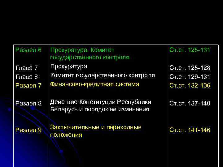 Раздел 6 Прокуратура. Комитет государственного контроля Прокуратура Комитет государственного контроля Финансово-кредитная система Ст. ст.