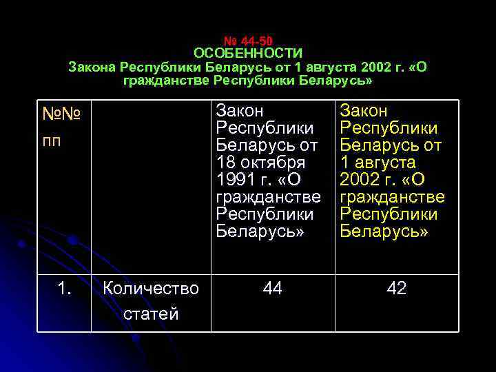 № 44 -50 ОСОБЕННОСТИ Закона Республики Беларусь от 1 августа 2002 г. «О гражданстве