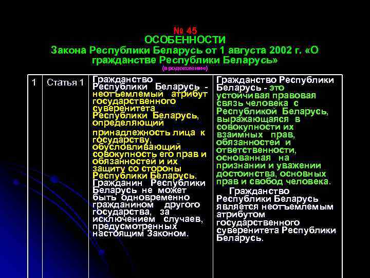 № 45 ОСОБЕННОСТИ Закона Республики Беларусь от 1 августа 2002 г. «О гражданстве Республики