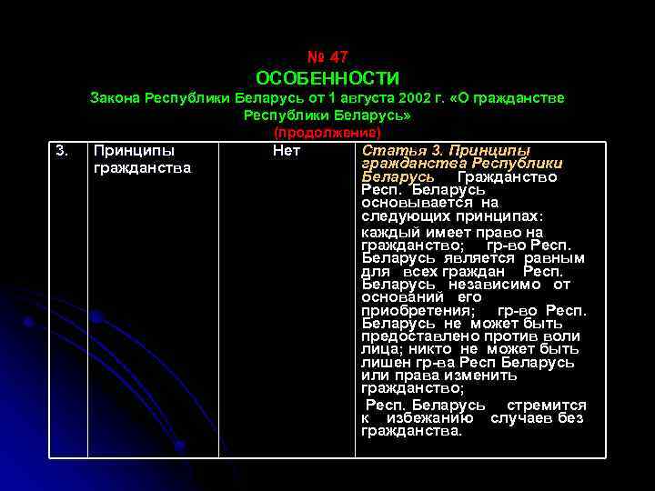 № 47 ОСОБЕННОСТИ Закона Республики Беларусь от 1 августа 2002 г. «О гражданстве Республики
