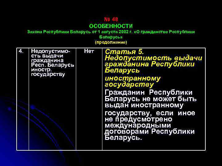 № 48 ОСОБЕННОСТИ Закона Республики Беларусь от 1 августа 2002 г. «О гражданстве Республики