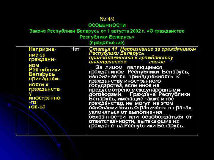 № 49 ОСОБЕННОСТИ Закона Республики Беларусь от 1 августа 2002 г. «О гражданстве Республики