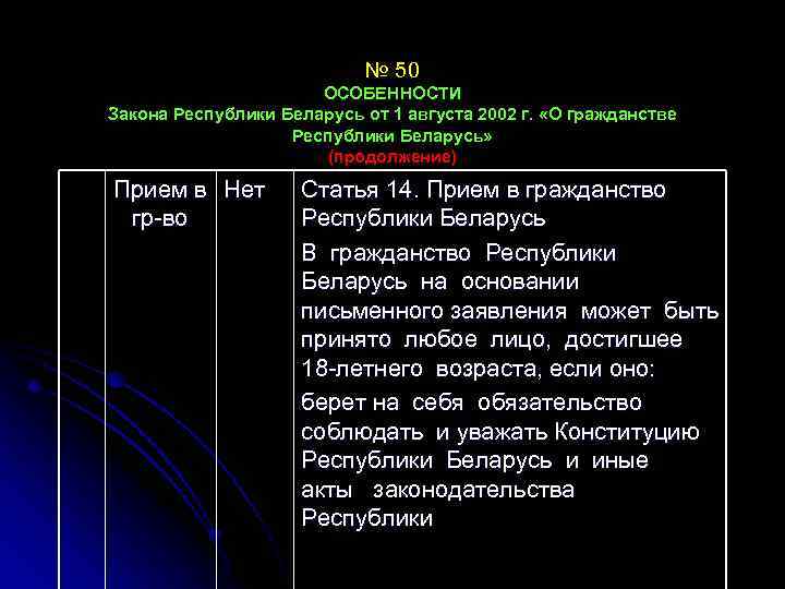№ 50 ОСОБЕННОСТИ Закона Республики Беларусь от 1 августа 2002 г. «О гражданстве Республики