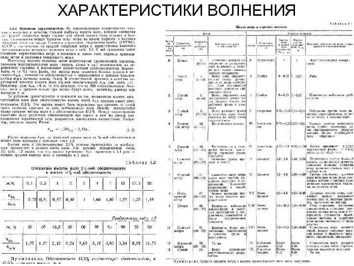 ХАРАКТЕРИСТИКИ ВОЛНЕНИЯ 