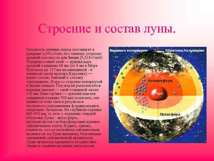 Строение и состав луны. Плотность лунных пород составляет в среднем 3, 343 г/см 3,