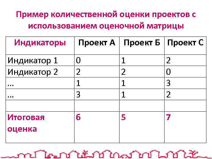 Пример количественных показателей в проекте