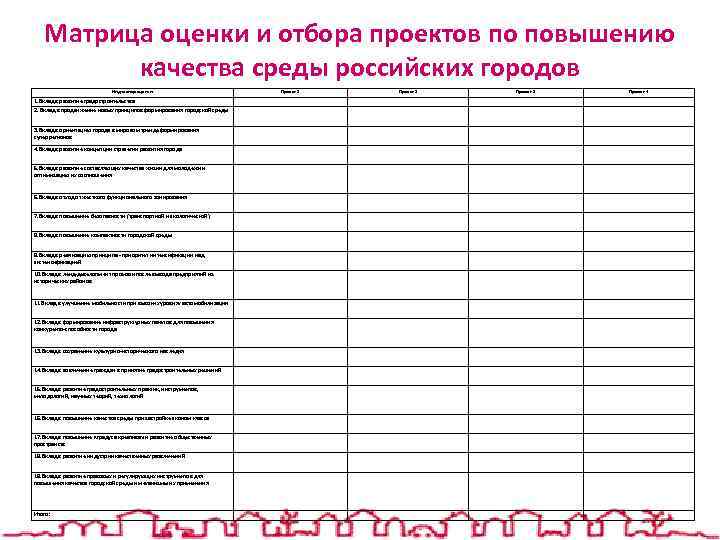 Матрица оценки и отбора проектов по повышению качества среды российских городов Индикатор оценки 1.