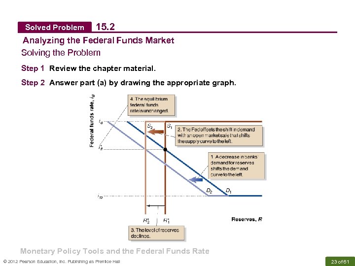 Solved Problem 15. 2 Analyzing the Federal Funds Market Solving the Problem Step 1