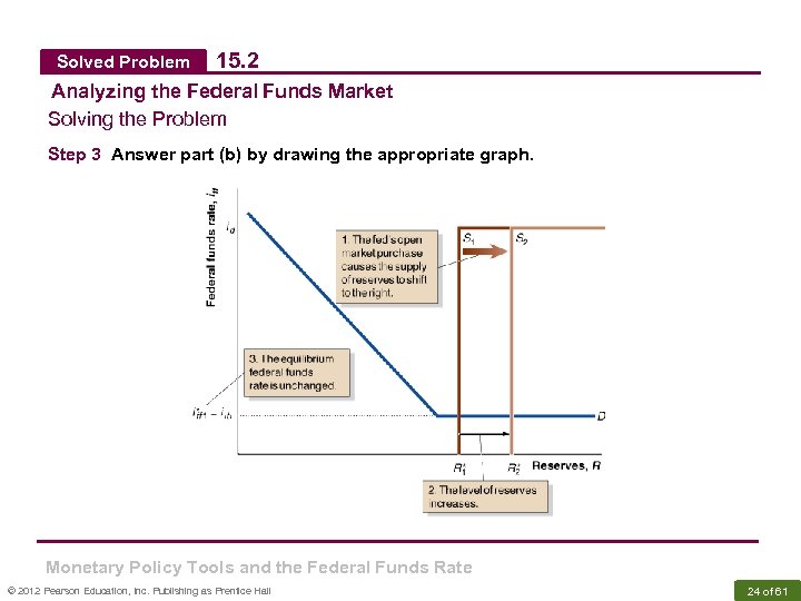 Solved Problem 15. 2 Analyzing the Federal Funds Market Solving the Problem Step 3