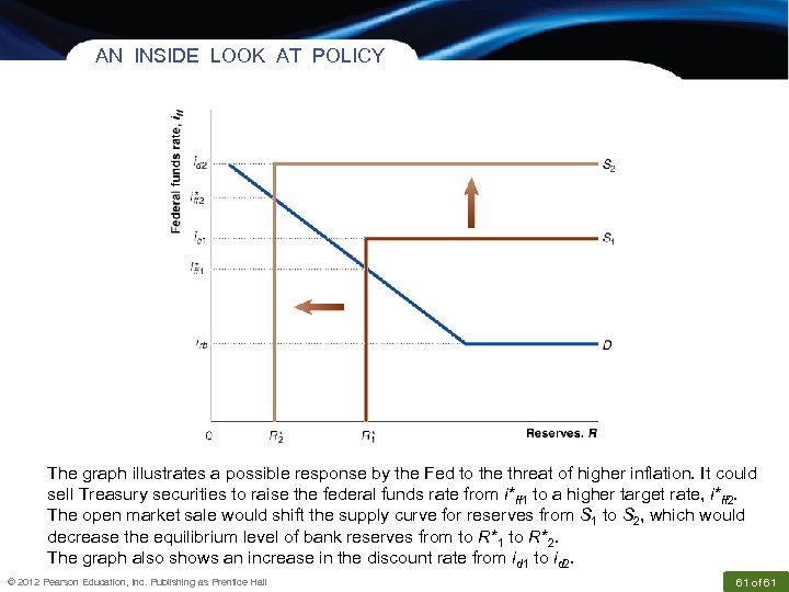 AN INSIDE LOOK AT POLICY The graph illustrates a possible response by the Fed