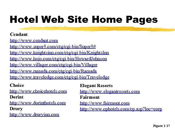 Hotel Web Site Home Pages Cendant http: //www. cendant. com http: //www. super 8.