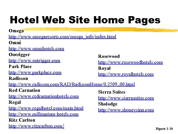 Hotel Web Site Home Pages Omega http: //www. omegaresorts. com/omega_info/index. html Omni http: //www.