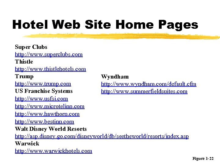 Hotel Web Site Home Pages Super Clubs http: //www. superclubs. com Thistle http: //www.