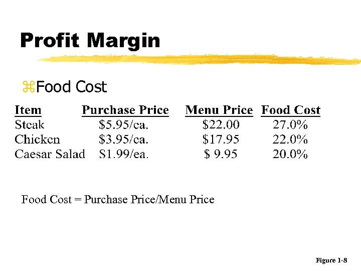 Profit Margin z. Food Cost = Purchase Price/Menu Price Figure 1 -8 