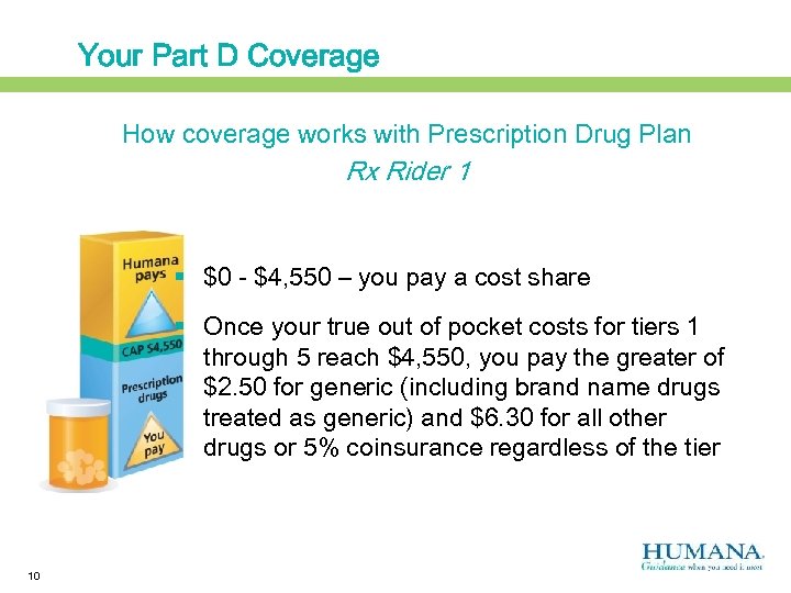 Your Part D Coverage How coverage works with Prescription Drug Plan Rx Rider 1