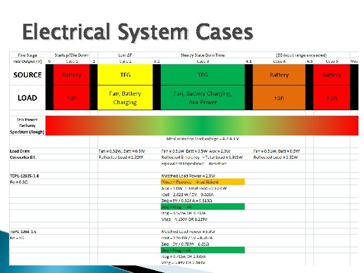 Electrical System Cases 