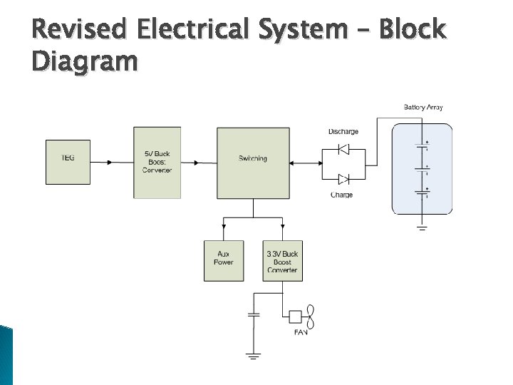 Revised Electrical System – Block Diagram 