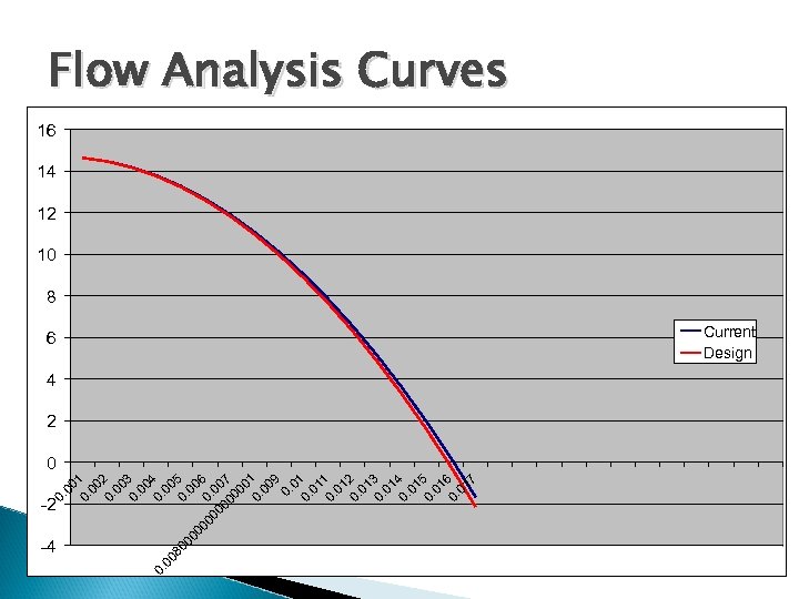 -2 -4 0. 00 0. 1 00 0. 2 00 0. 3 00 0.