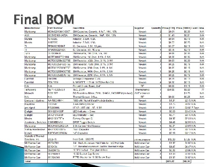 Final BOM 