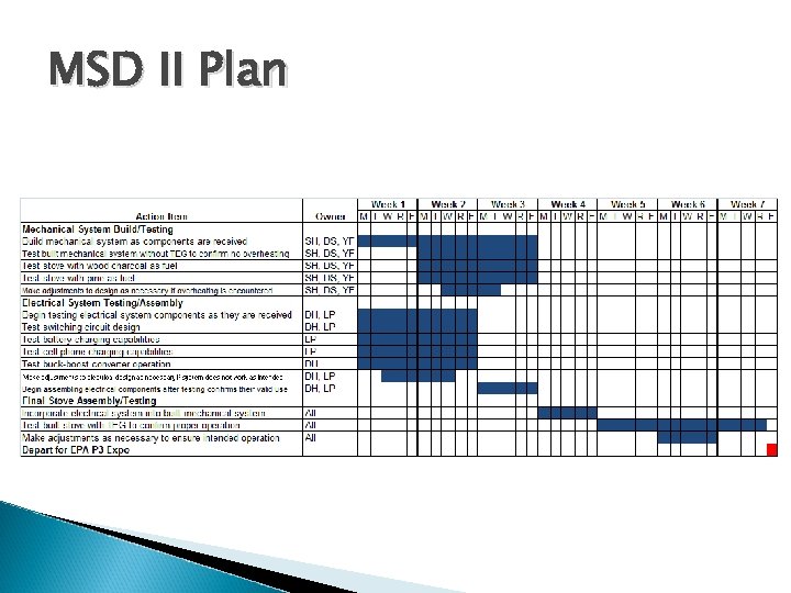 MSD II Plan 