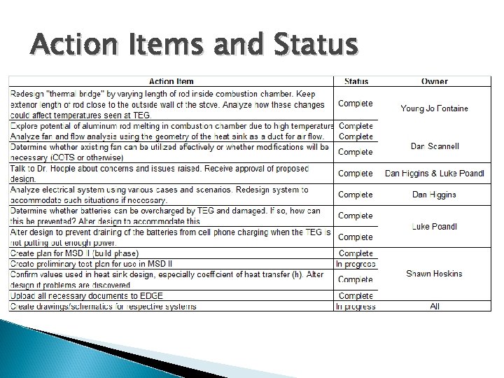 Action Items and Status 