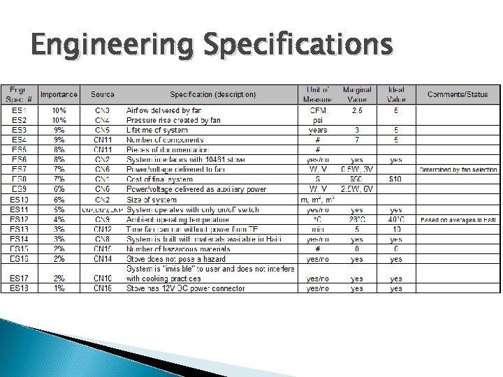 Engineering Specifications 