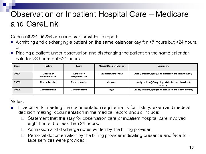 Basic Inpatient E M Coding Training Office of Regulatory