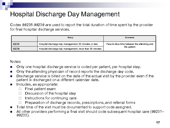 Hospital Discharge Day Management Codes 99238 -99239 are used to report the total duration